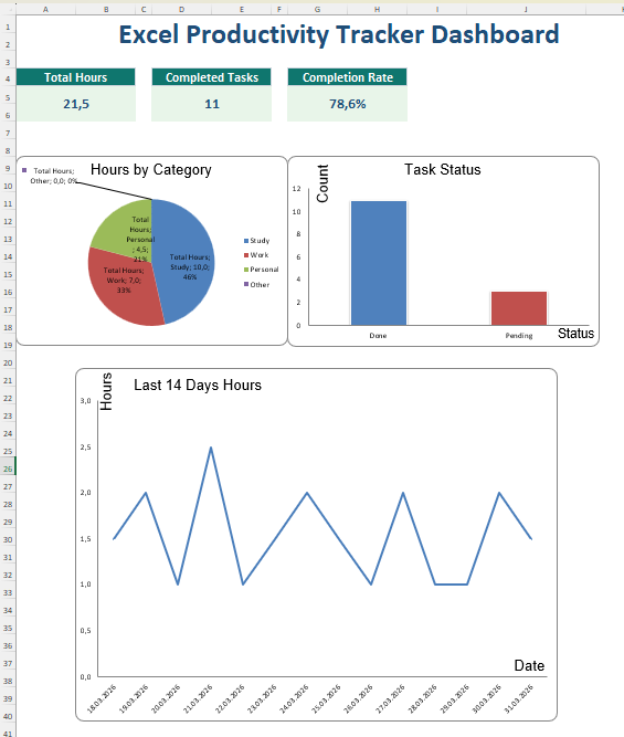 Excel Productivity Tracker dashboard ekranı