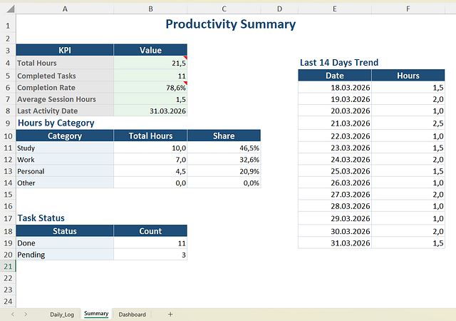 Excel Productivity Tracker Summary sayfası